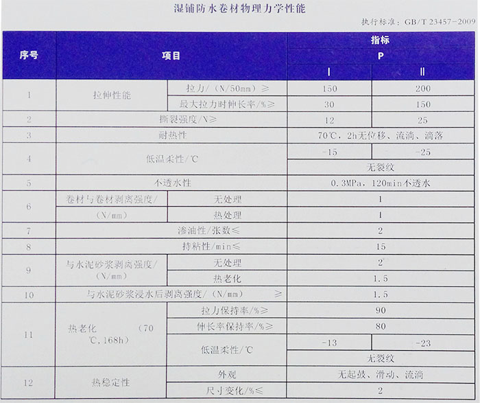 普通高分子防水卷材(图1)