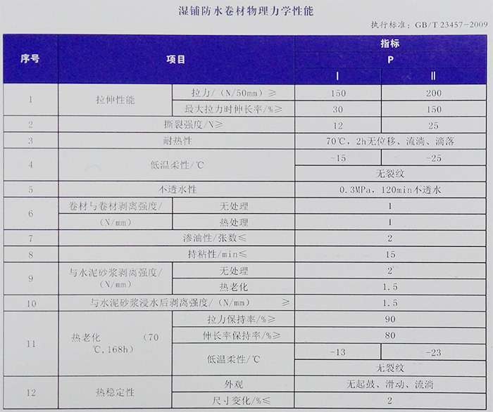 地铁隧道自粘聚合物防水卷材(图1)