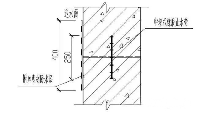 防水工程