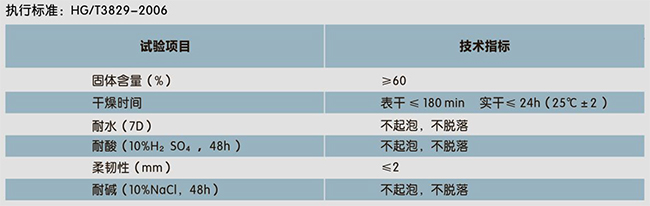 二合一水池专用(防水、装饰一体化)(图1)