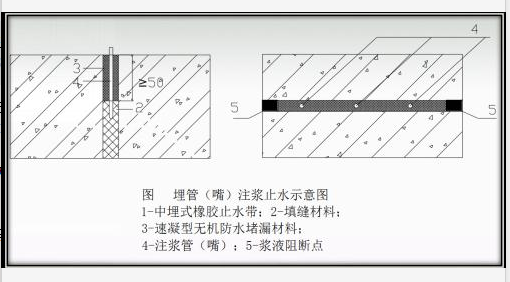 防水材料