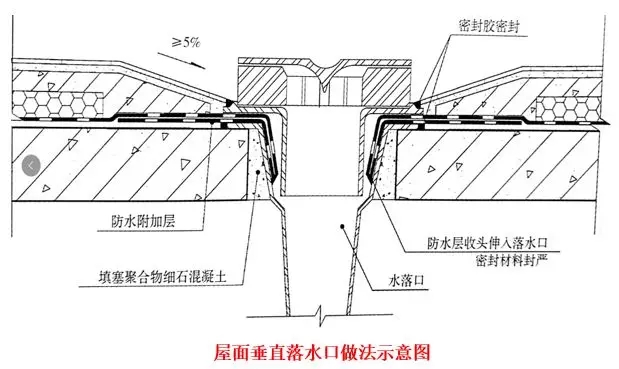 屋面渗漏