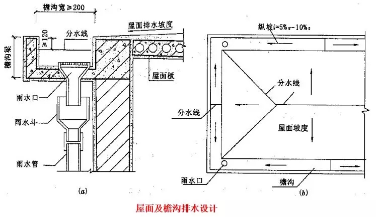 屋面渗漏