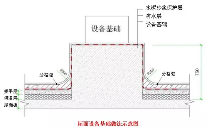 屋面渗漏