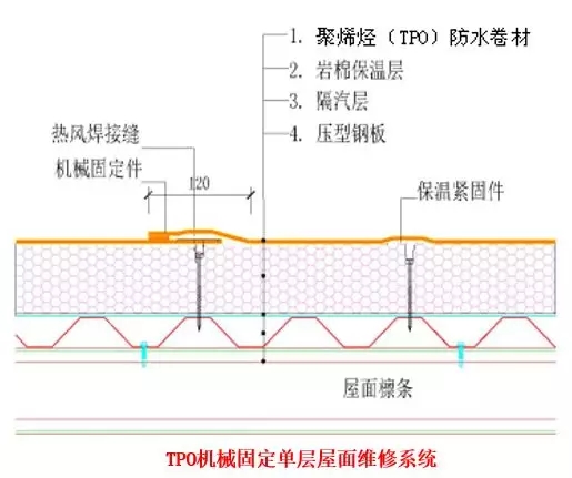 屋面渗漏