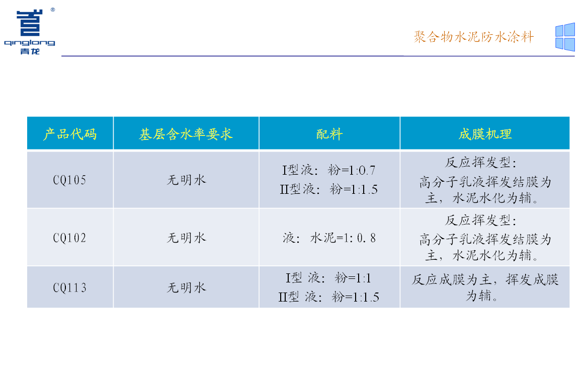 防水补漏