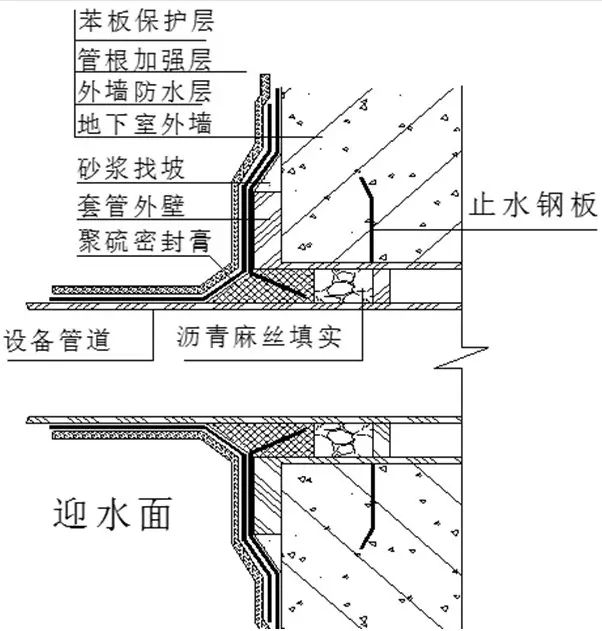 防水材料