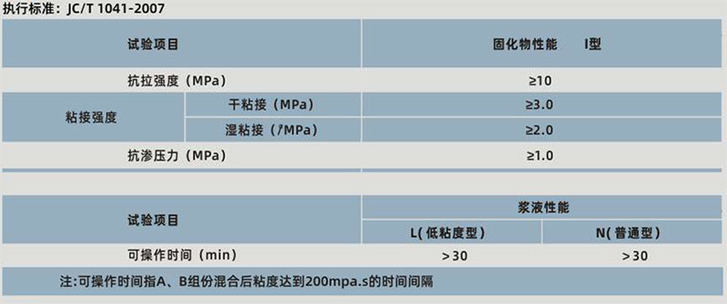 加固防水二合一(图1)