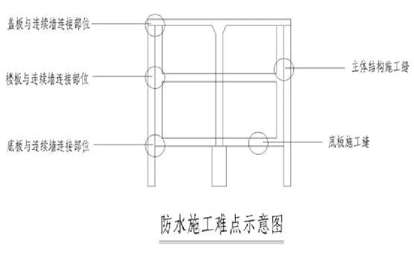 【干货】逆作法施工如何做防水？(图4)