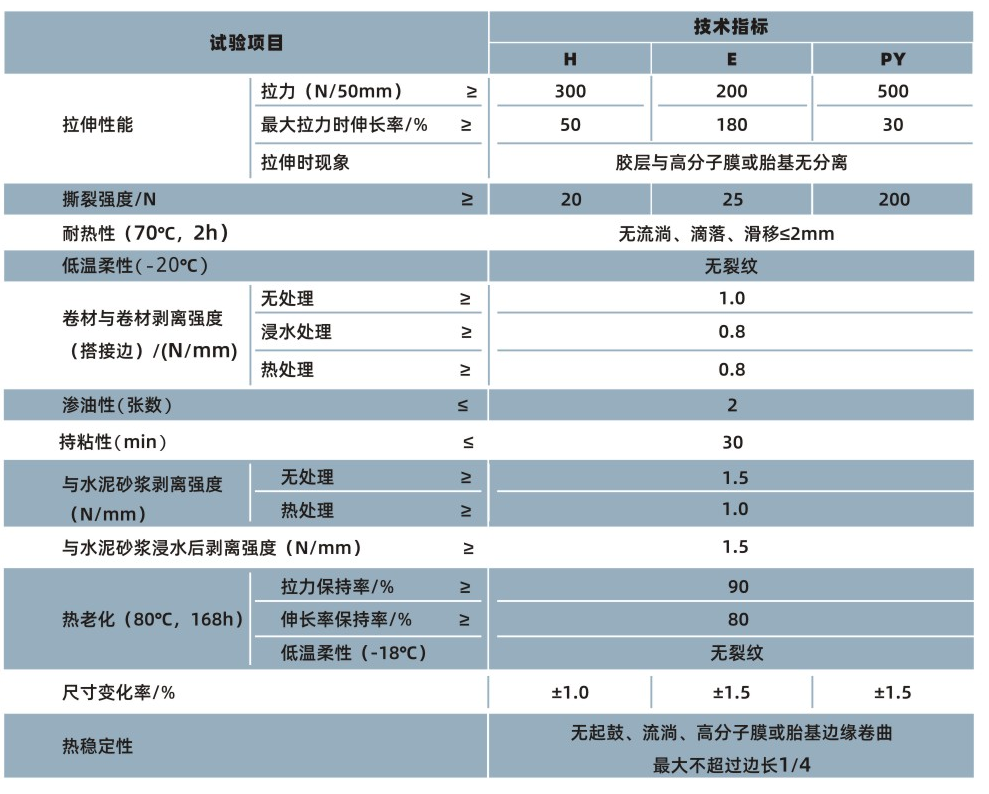 PCM-CL反应粘结型湿铺防水卷材(图1)