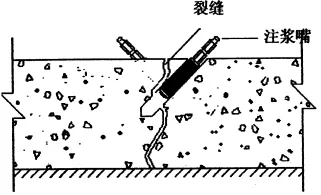 地下室漏水如何高压灌浆？专业老师傅手把手教学，建议收藏！(图6)