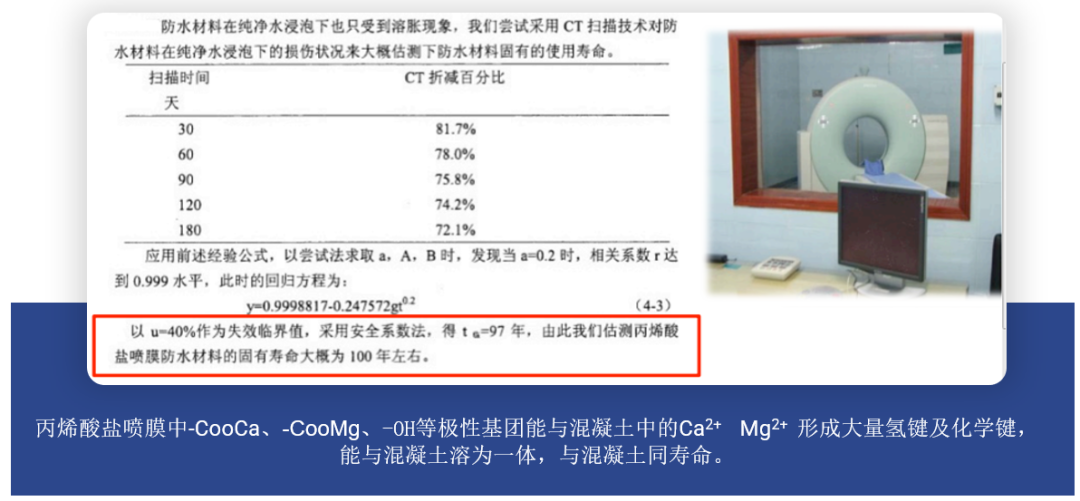 丙烯酸盐喷膜防水材料