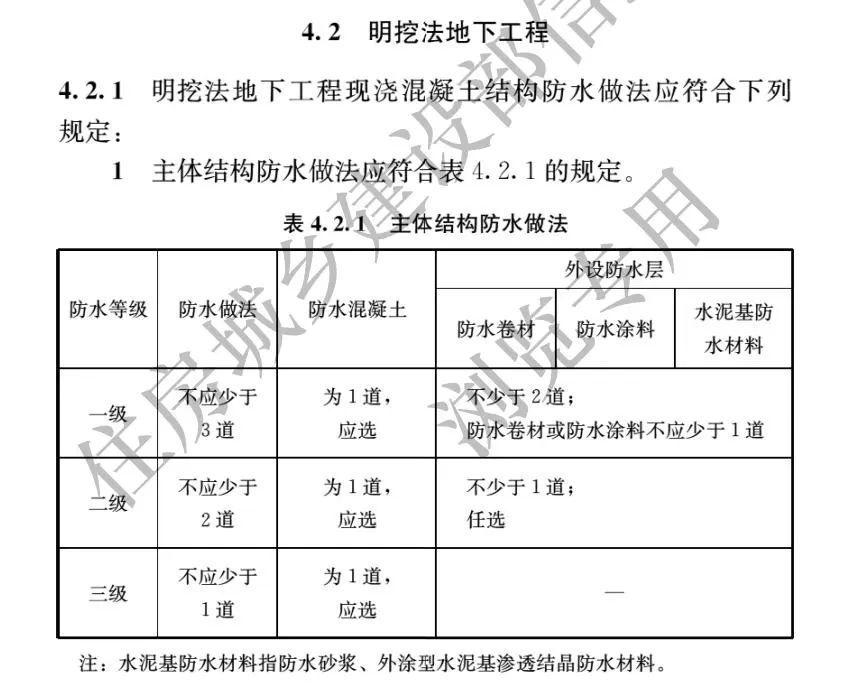 防水材料