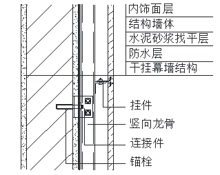 外墙防水