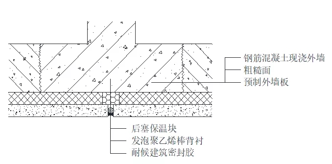 外墙漏水