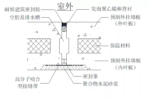 外墙漏水