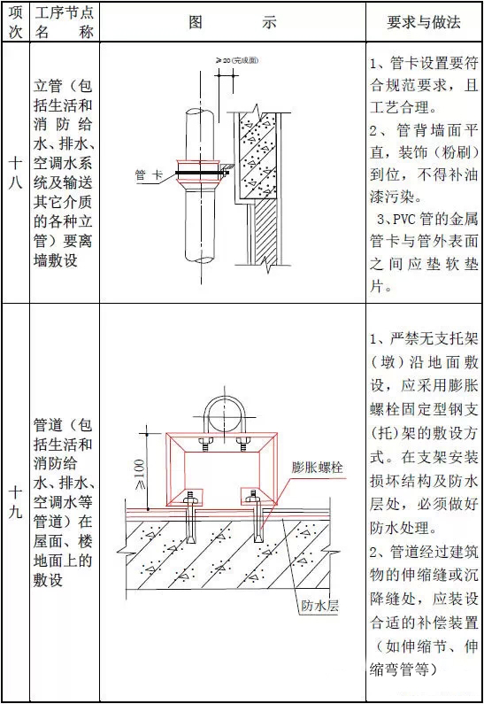 住宅防水